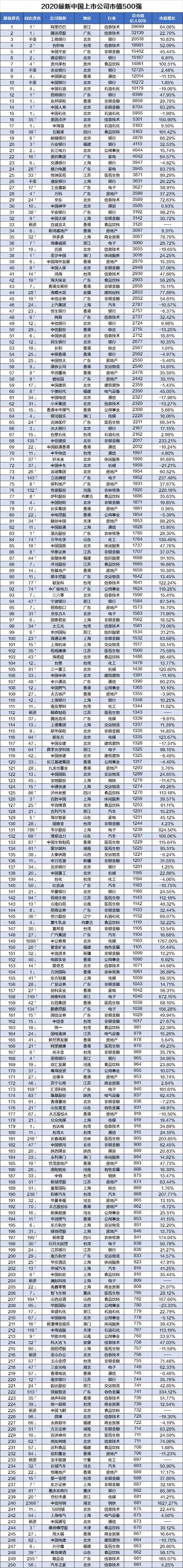 ibm市值-ibm市值多少亿