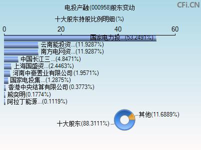 股票000958-国家电投股票000958