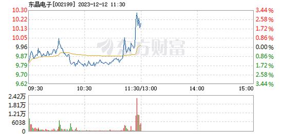 东晶电子股吧-002199东晶电子股吧
