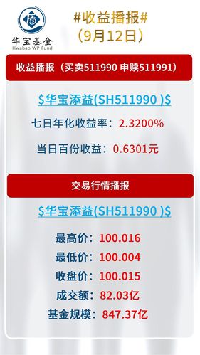 511990-511990收益怎么算