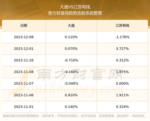 江苏有线股票-江苏有线股票股吧