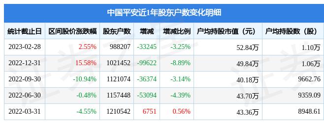 601318-601318中国平安股吧