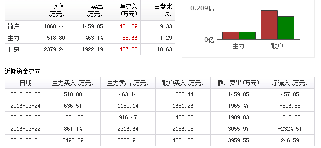 赣粤高速股票行情-600269 赣粤高速股票行情