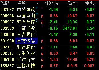 中国中期股票-000996中国中期股票