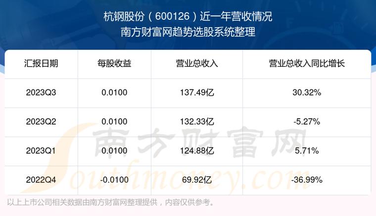 杭钢股份a股-杭钢股份的股票代码