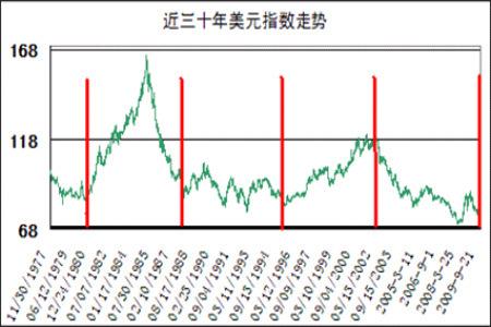美元期货-美元期货实时行情走势
