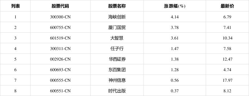 股票300300-股票300300海峡创新