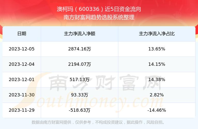 澳柯玛股票-澳柯玛股票股吧