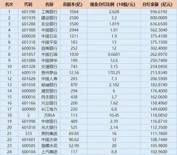 茅台总股本是多少股-