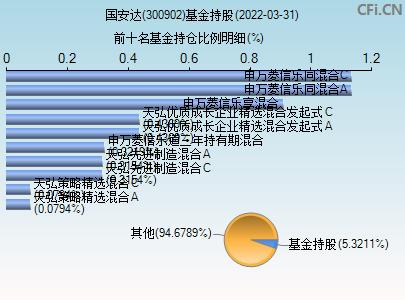 300902-300902国安达股票