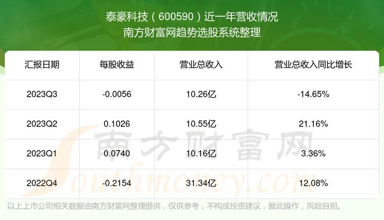 泰豪科技股票-泰豪科技股票股吧