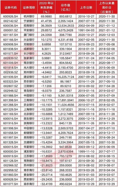 杭州股票-杭州股票一览表