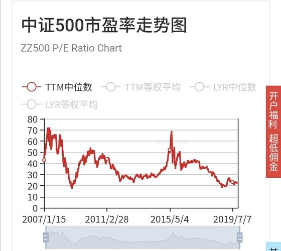 中证指数500-中证指数500走势