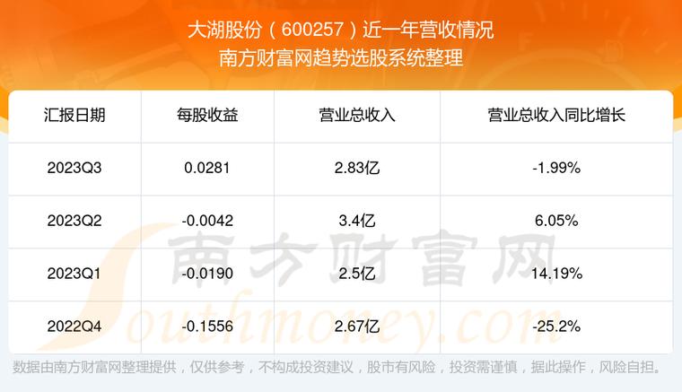 大湖股份股票-大湖股份股票股吧