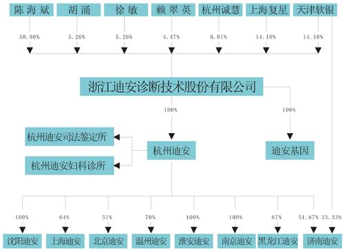 迪安诊断-迪安诊断报告单系统查询