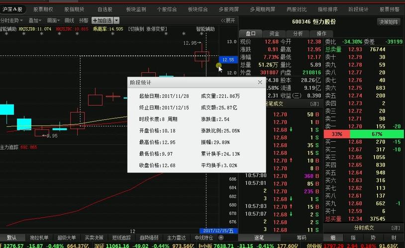 首创股份-首创股份股票