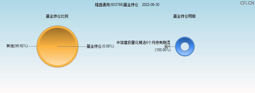 隆鑫通用-隆鑫通用(603766)股吧