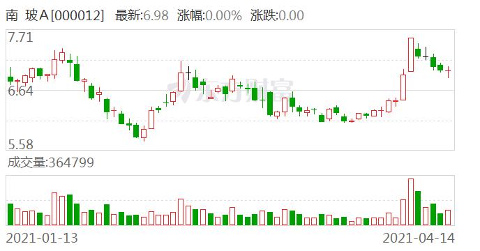 南玻a股吧-000012南玻a股吧