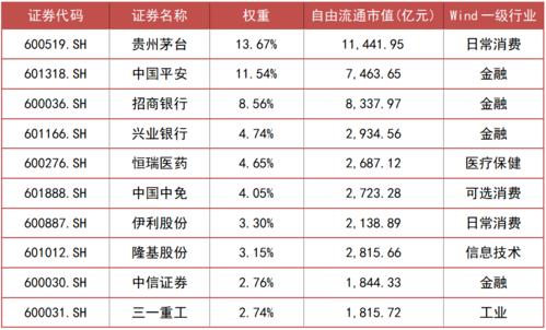上证指数最新-上证指数最新行情
