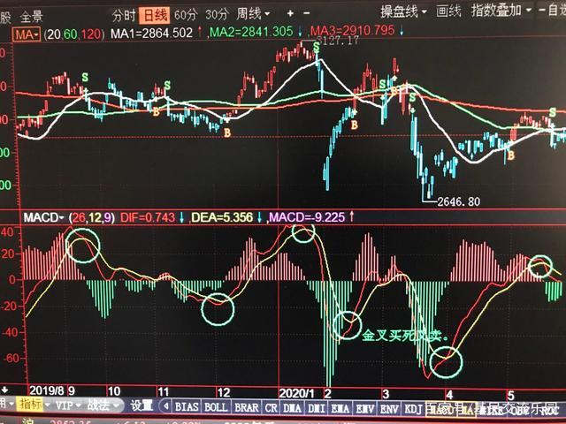 股票指数-股票指数是什么意思