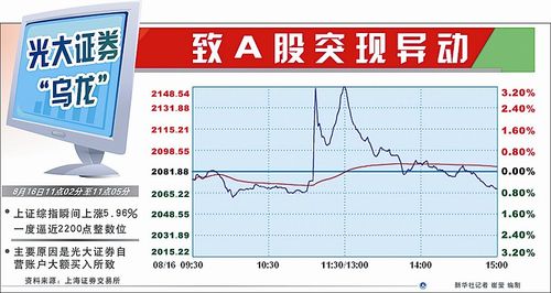 光大证券-光大证券股吧