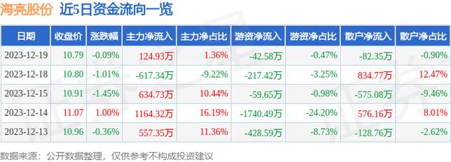 海亮股份股票-海亮股份股票行情