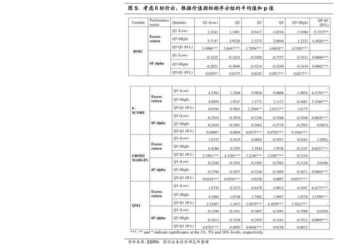 股票600050-中国电信股票600050