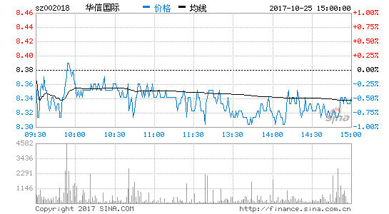 002018-002018股票