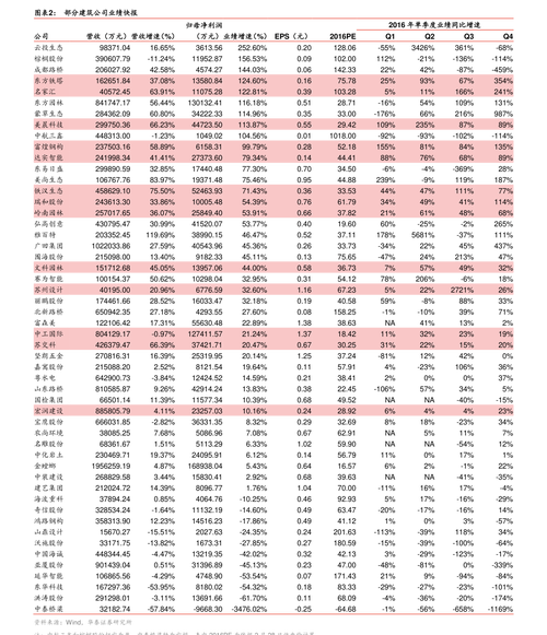 股票002079-股票002079股票价位