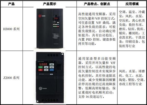 603275-603275众辰科技股吧