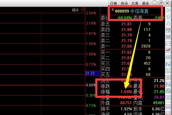 000099-000099 中信海直股吧