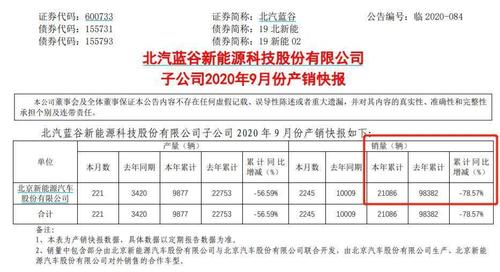 北汽蓝谷股票-北汽蓝谷股票最高价是多少钱