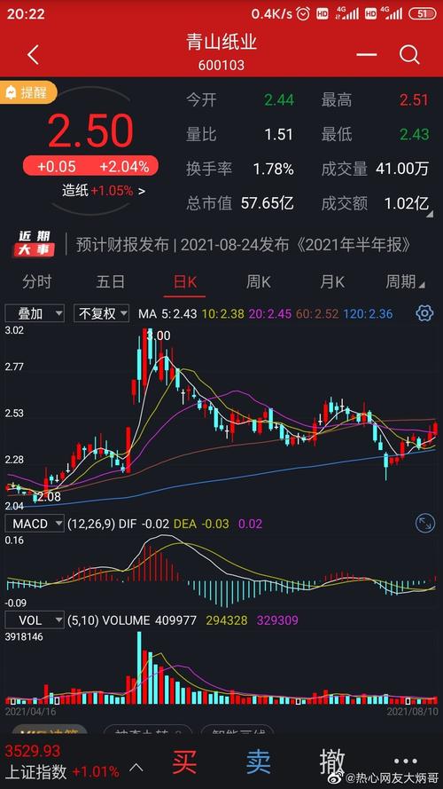 青山纸业-青山纸业(600103)股吧