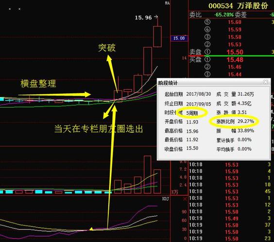 600230股票-600230股票分析