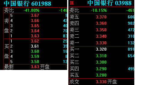 中国银行股-中国银行股票