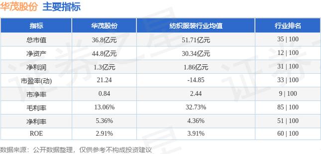 000850-000850华茂股份股吧
