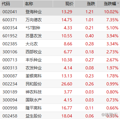002041登海种业-002041登海种业股吧