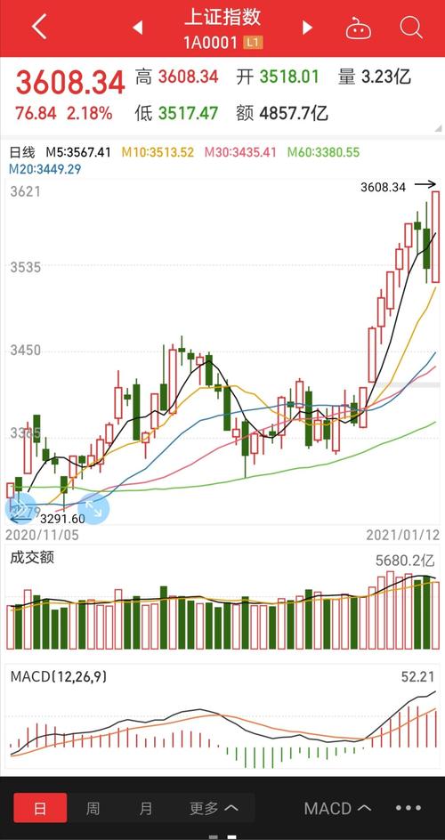 上证指数点数-上证指数点数怎么算的