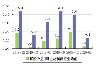 莱茵生物最新消息-莱茵生物最新消息今天