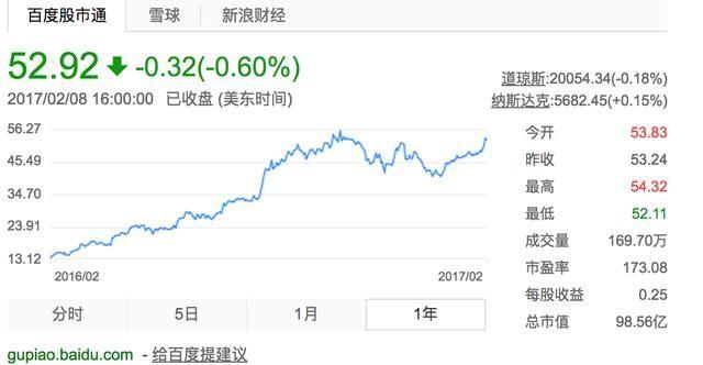股票微博-股票微博名人排行榜