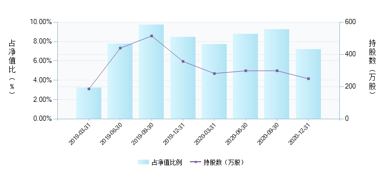 鹏华动力增长-鹏华动力增长160610今日估值