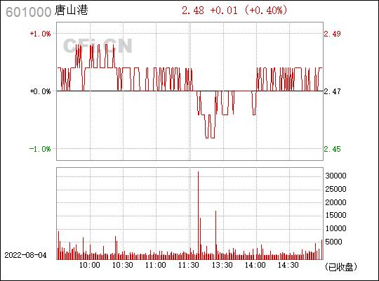 唐山港股票-唐山港股票股吧