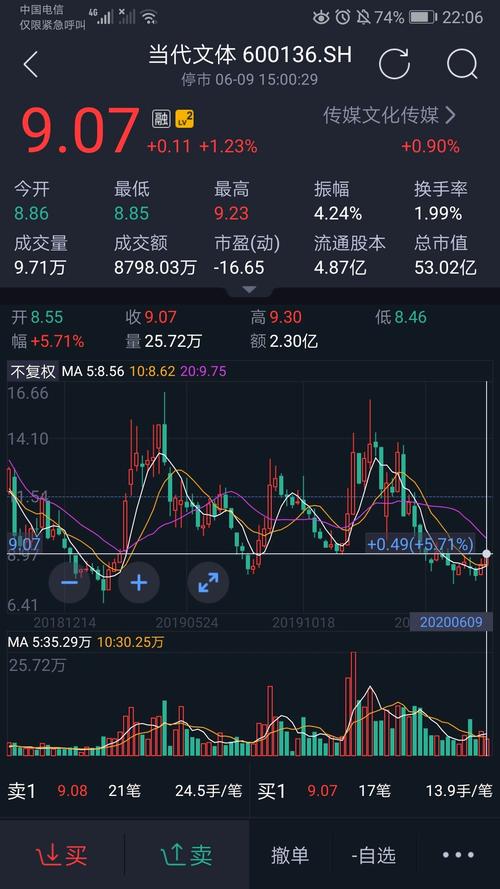 600136股票-600136股票股吧