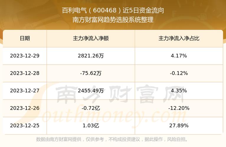 百利电器-百利电器股吧股票