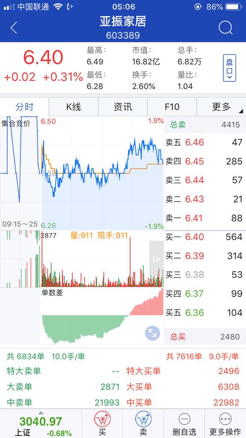 股票002470-股票002470能不能摘帽