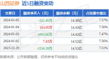 山西证劵-山西证劵股票