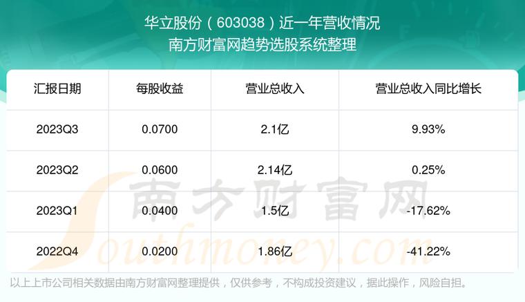 603038-603038华立股份