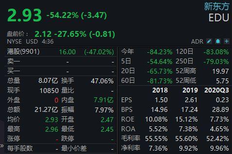 高途股票-高途股票实时行情