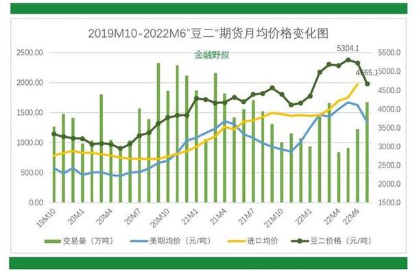 大豆期货行情-世界大豆期货行情