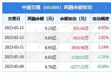 中国交建-中国交建连续3日融资